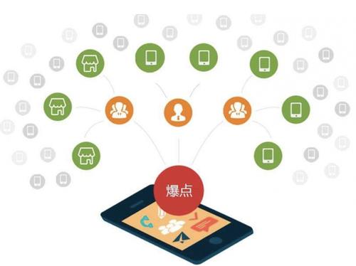 恩施为什么越来越多的企业通过软文营销来引流